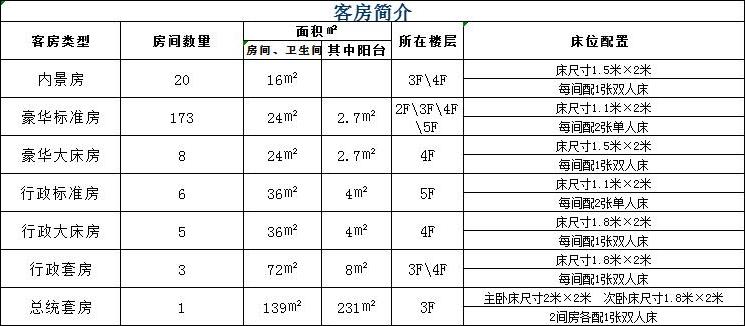 长江黄金五号游轮介绍客房