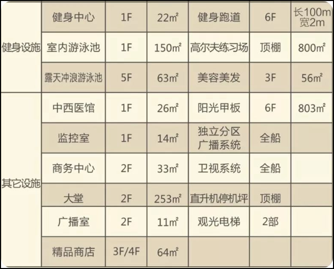 长江黄金8号游轮配套设施