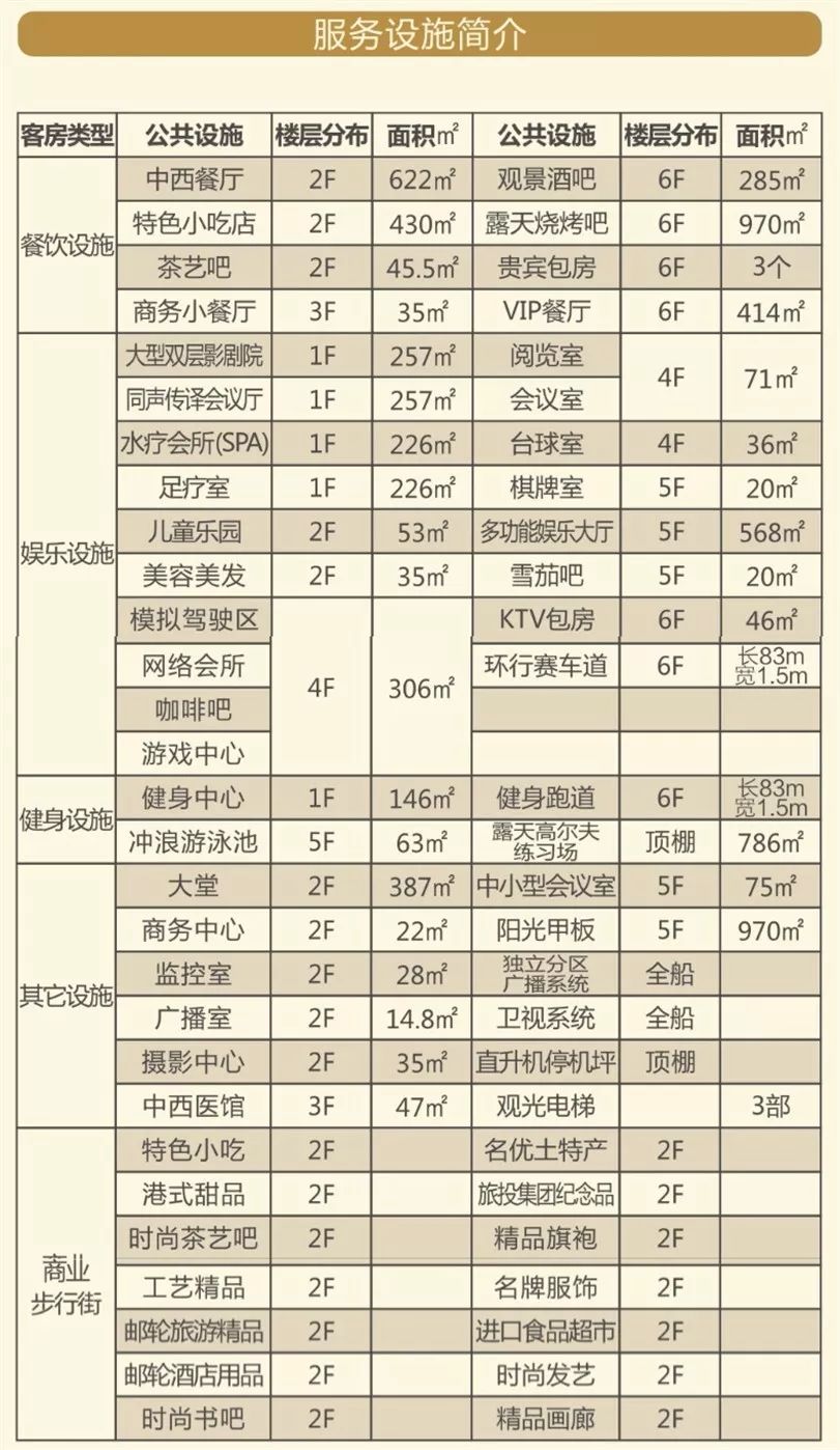 长江黄金五号游轮 服务和设施