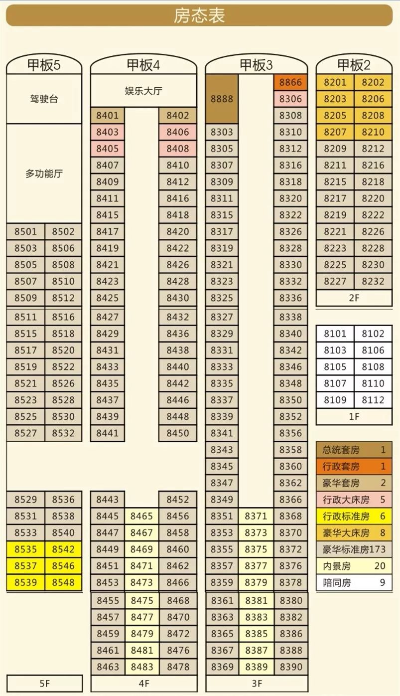 长江黄金五号游轮 房态表