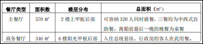  重庆 长航游轮 长江二号 2F餐厅