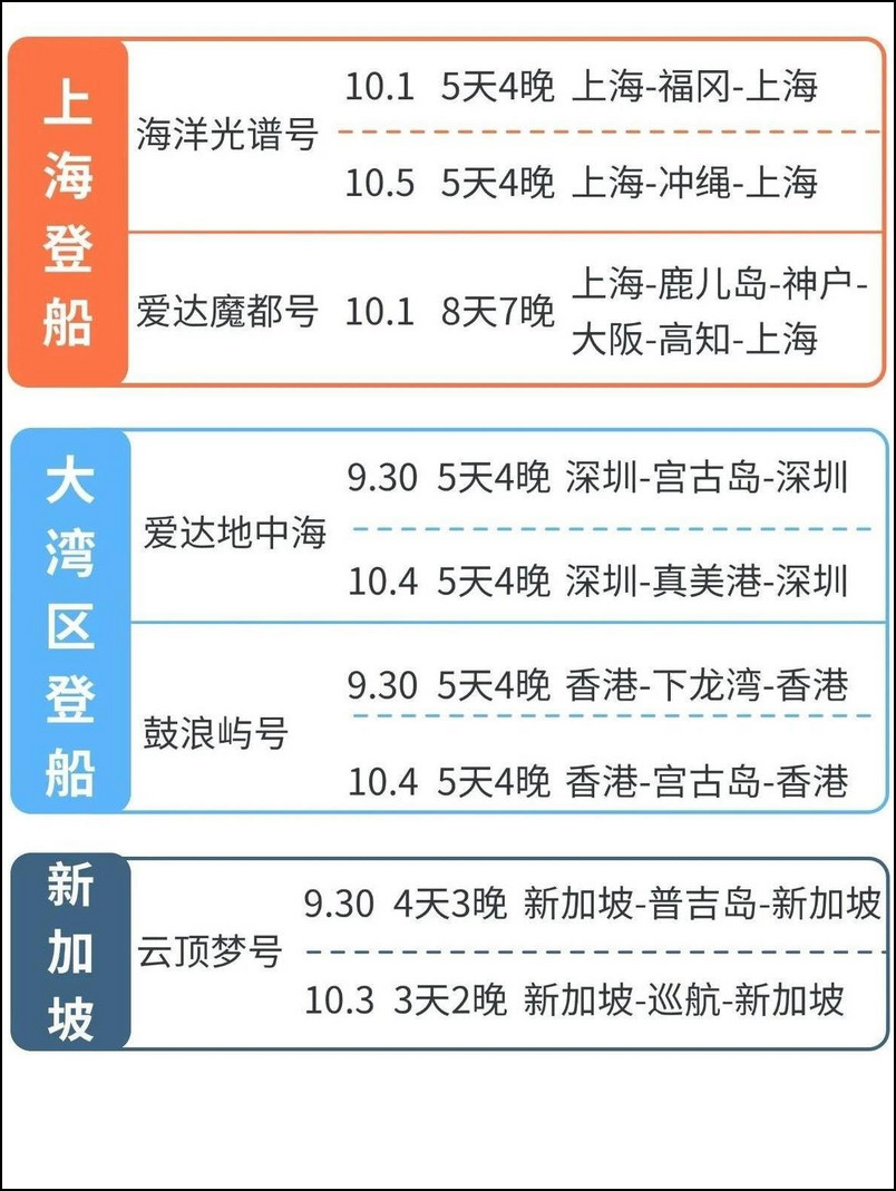 2025国庆相关邮轮航线