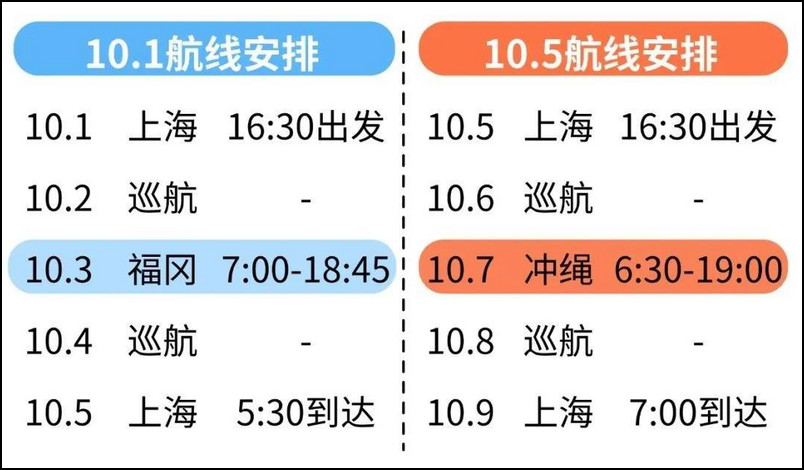 海洋光谱号国庆行程