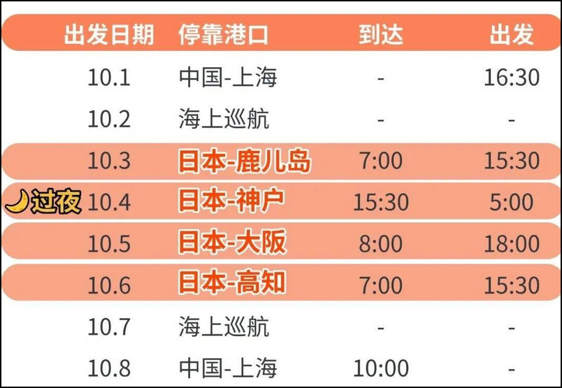爱达魔都号国庆行程安排