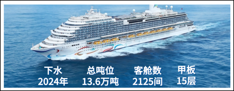 爱达魔都号介绍