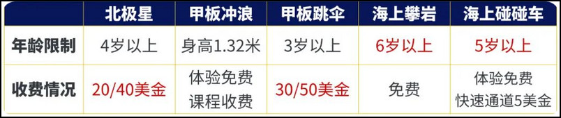 海洋光谱号热门项目信息
