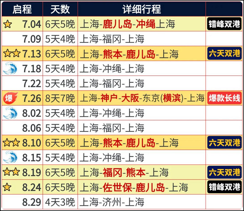 海洋光谱号2025暑期航线