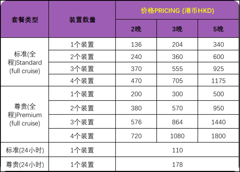 领航星号WiFi信息