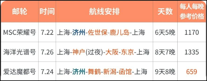 各邮轮暑期航线参考价格