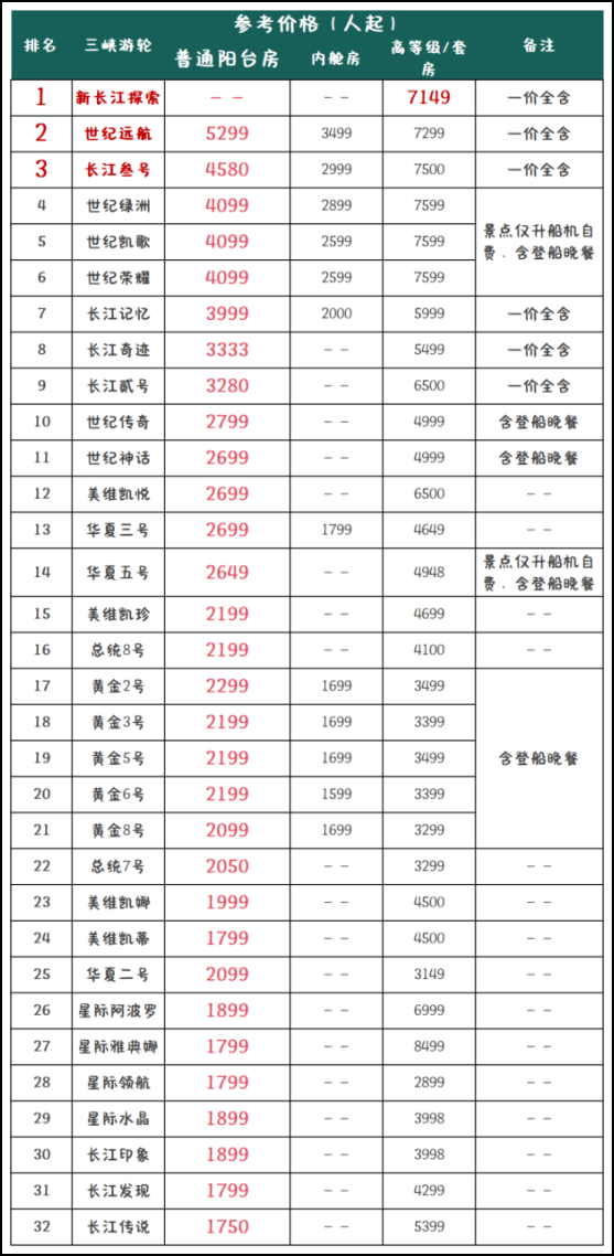 三峽遊輪參考價格