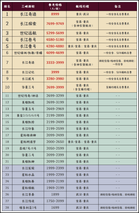 三峡游轮排行榜