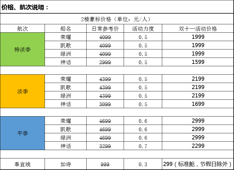 2026年三峡世纪游轮双11大促活动价格航次说明